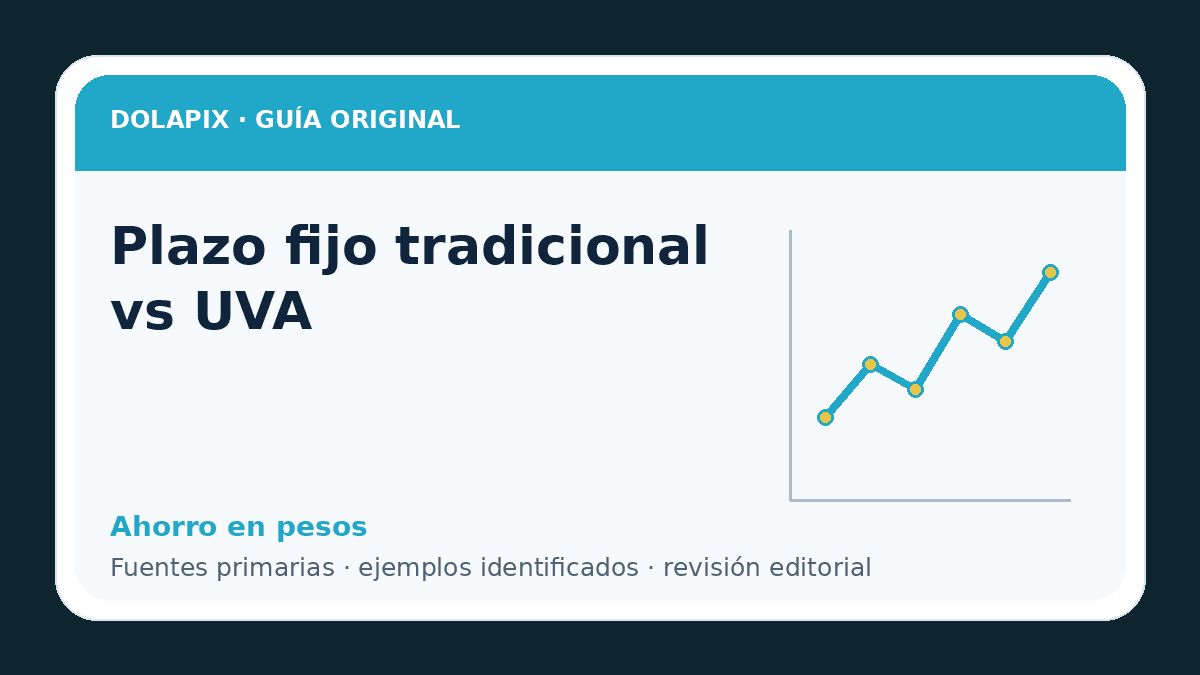 Portada de Plazo fijo tradicional vs UVA