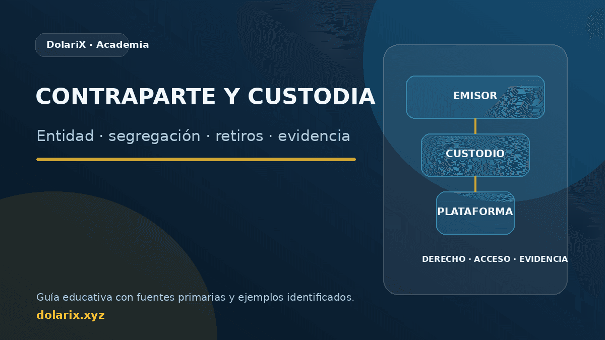 Portada de Riesgo de contraparte y custodia